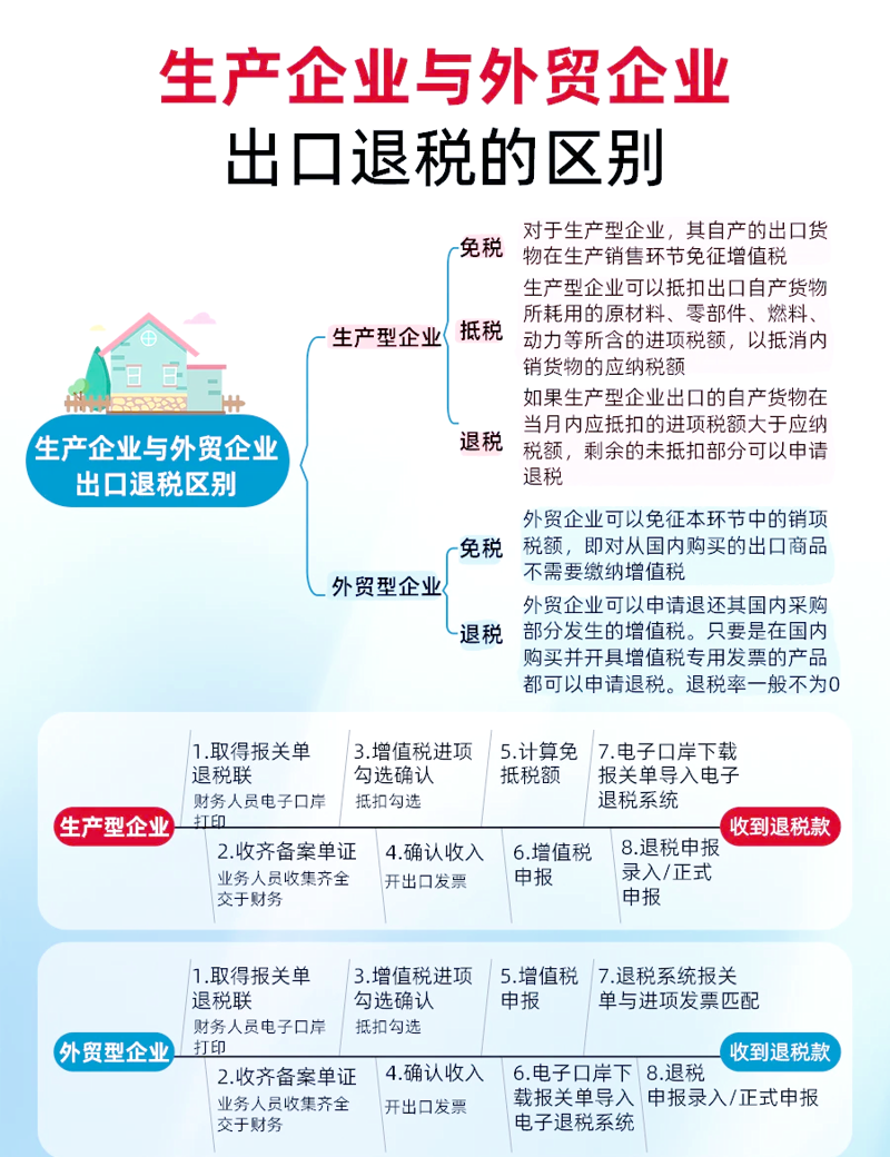 南京外贸数据只考不核：如何应对新政策？
