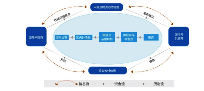 南京外贸数据只考不核：解读与应对