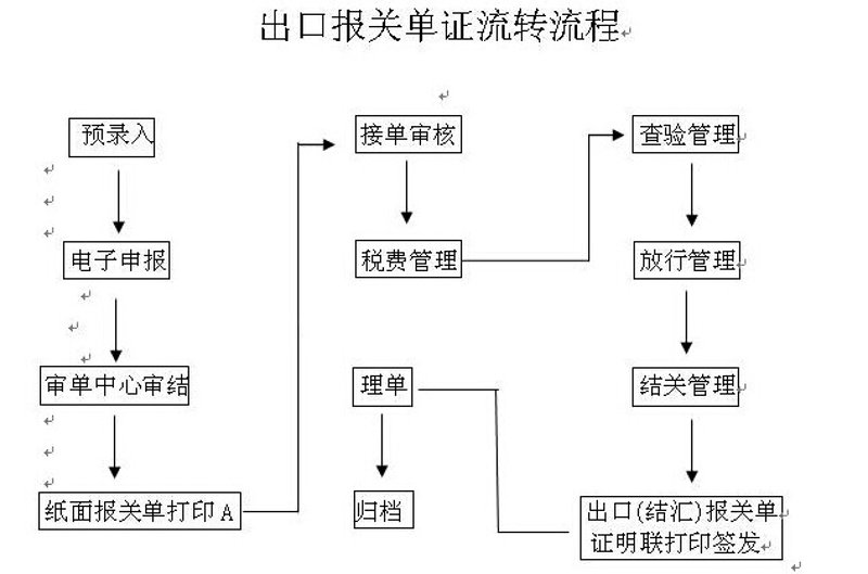伯克利大学的教育模式为何成为行业标杆？